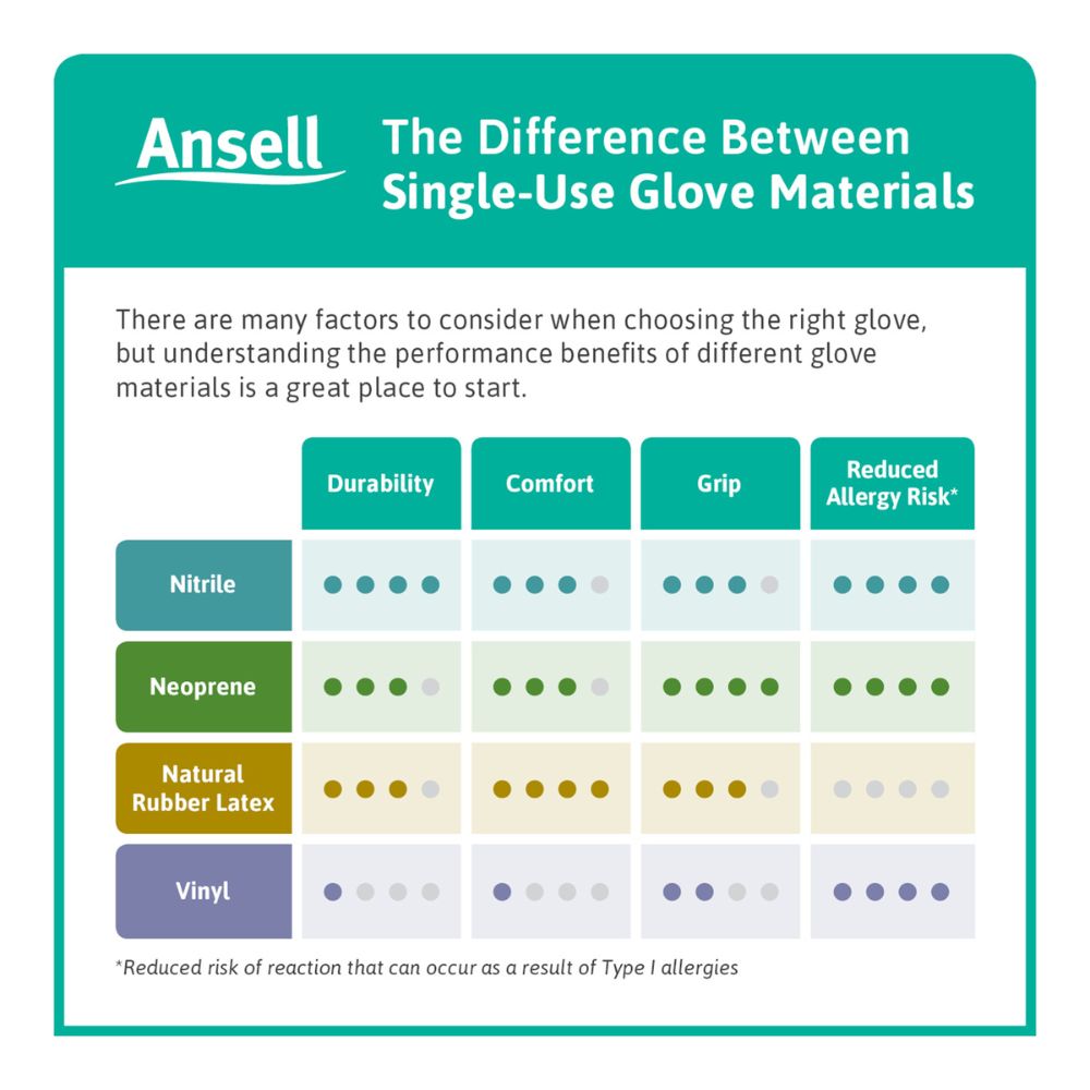 Black Ansell Microflex MidKnight Touch Nitrile Examination Gloves Box of 100